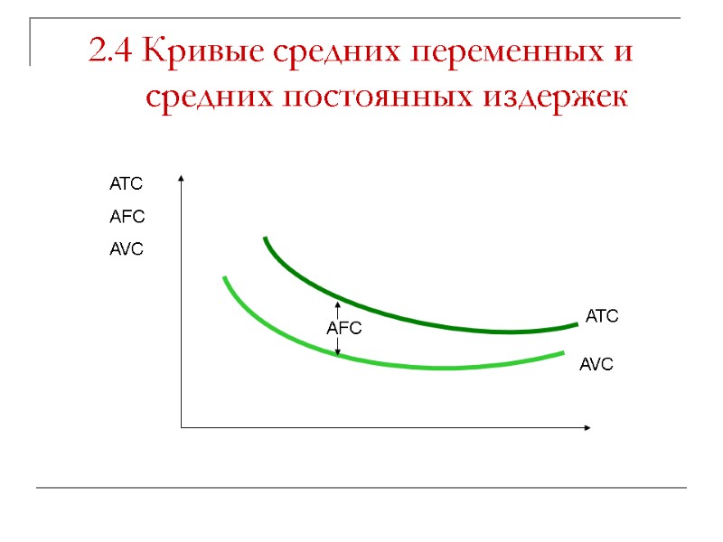 2.4 Кривые средних переменных и         